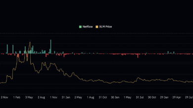 Stellar (XLM) Bull Flag Breakout Shows Cracks as Momentum Fades